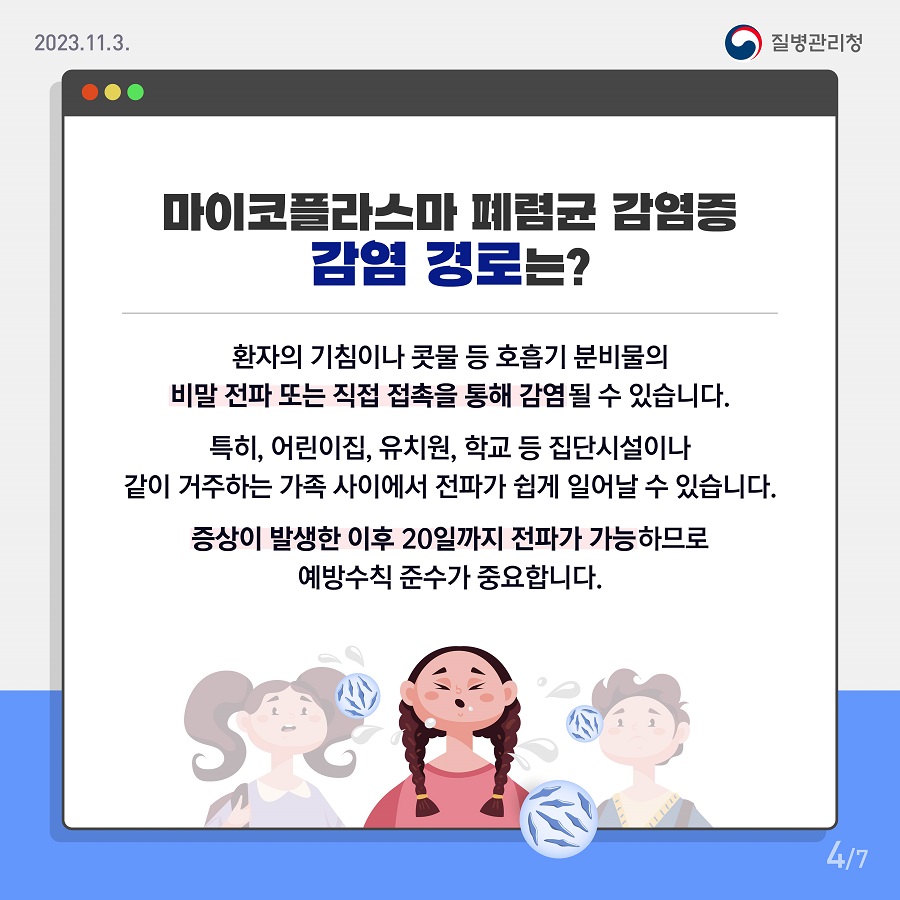 마이코플라스마 폐렴균 감염증 전염 경로는? 환자의 기침 이나 콧물 등 호흡기 분비물의 비말 전파 또는 직접 접촉을 통해 감염될 수 있습니다. 특히, 어린이집, 유치원, 학교 등 집단시설이나 같이 거주하는 가족 사이에서 전파가 쉽게 일어날 수 있습니다. 증상이 발생한 이후 20일까지 전파가 가능하므로 충분한 주의가 필요합니다.